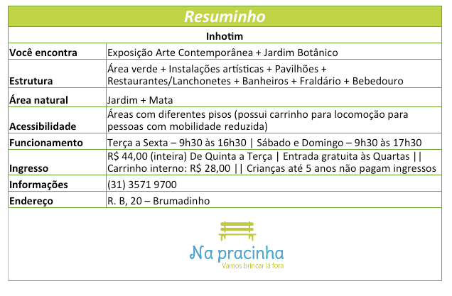 Tabela com informações sobre o parque